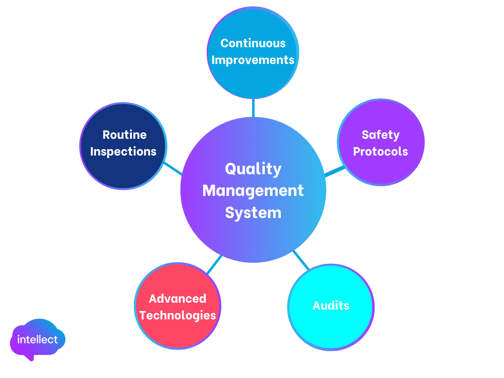 The Five Pillars of Aviation Quality Management