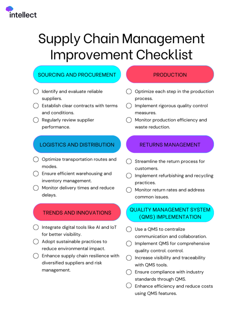 Mastering Supply Chain Management