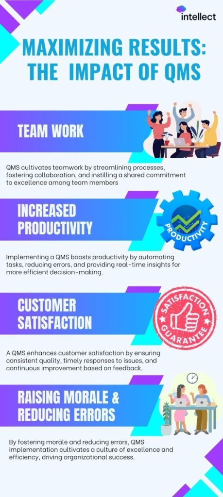 The Benefits on a Team from a QMS